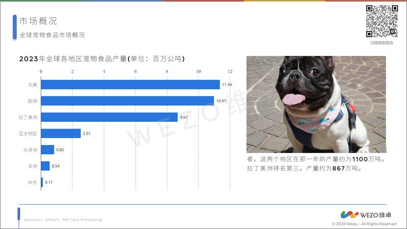 《2024美国宠物食品行业-维卓》 - 第6页预览图