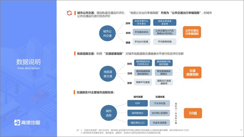 《2022Q2中国主要城市交通分析报告-32页》 - 第7页预览图