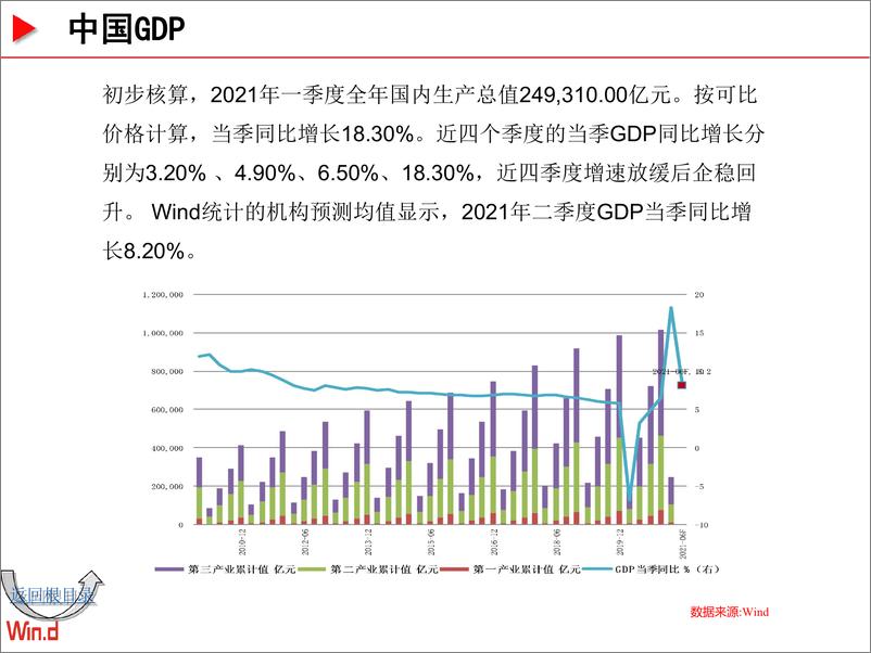 《Wind-宏观经济百图：国内篇-2021.5-127页》 - 第6页预览图