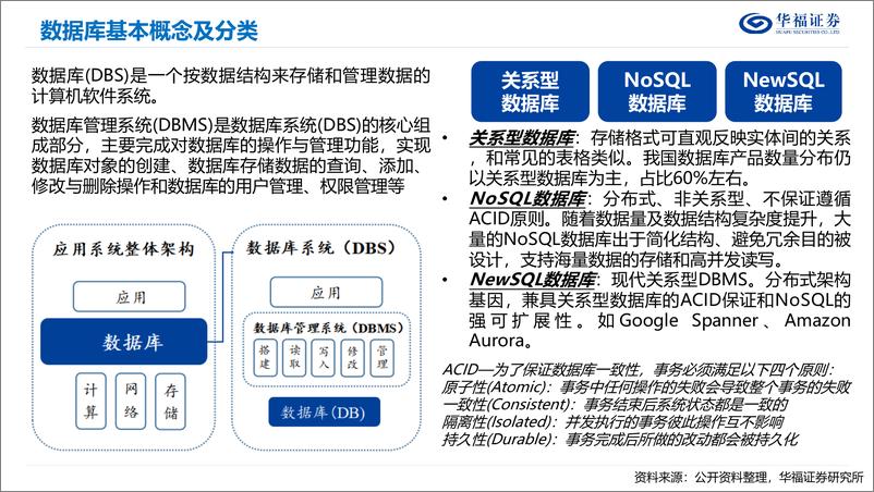 《数据库行业发展报告-20221018-华福证券-37页》 - 第5页预览图