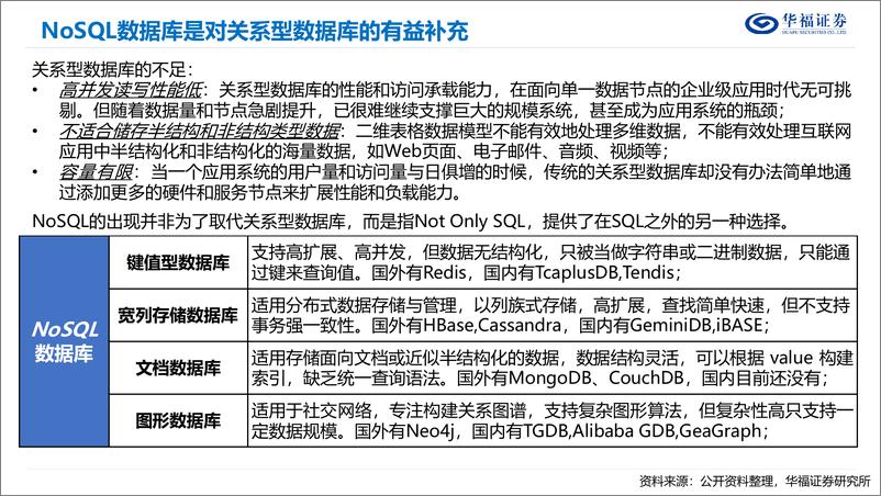 《数据库行业发展报告-20221018-华福证券-37页》 - 第7页预览图