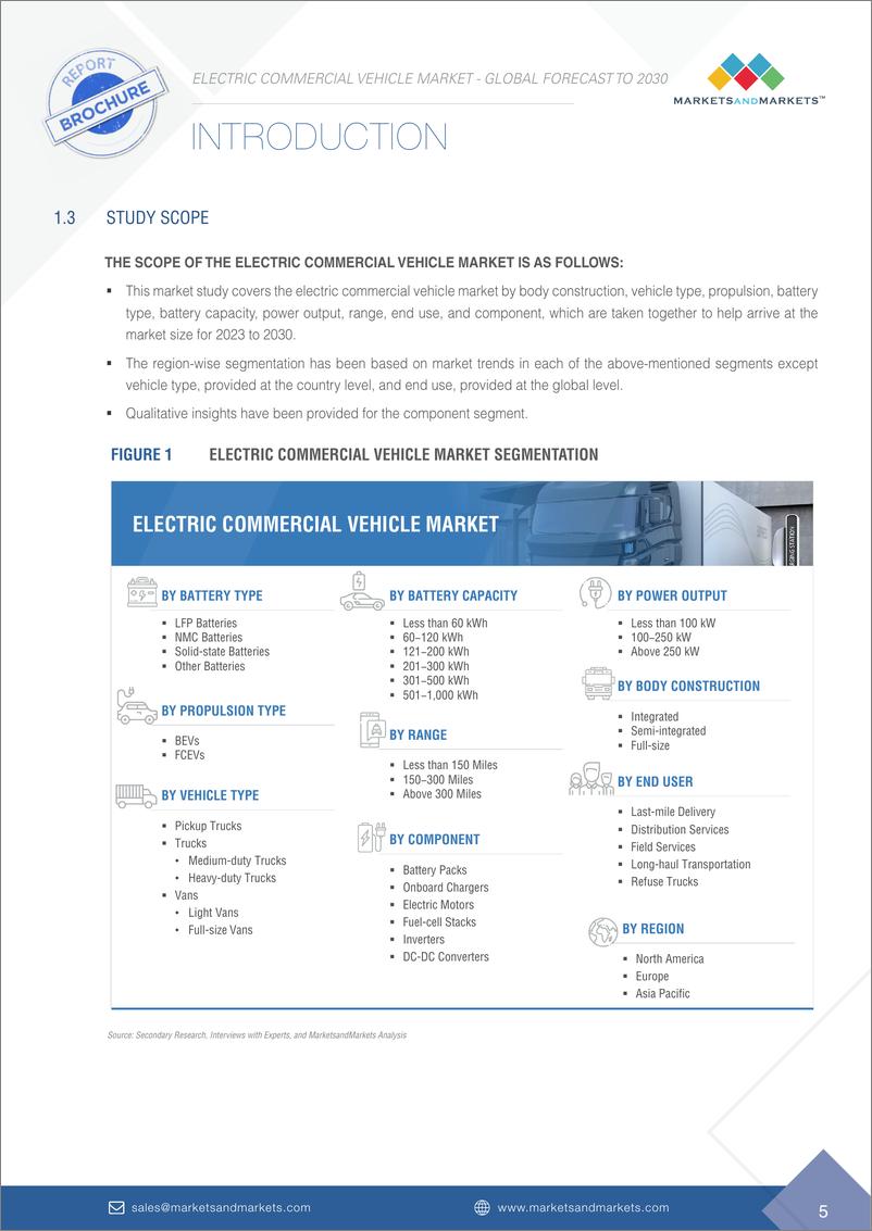 《全球电动商用车市场预测2030》 - 第5页预览图