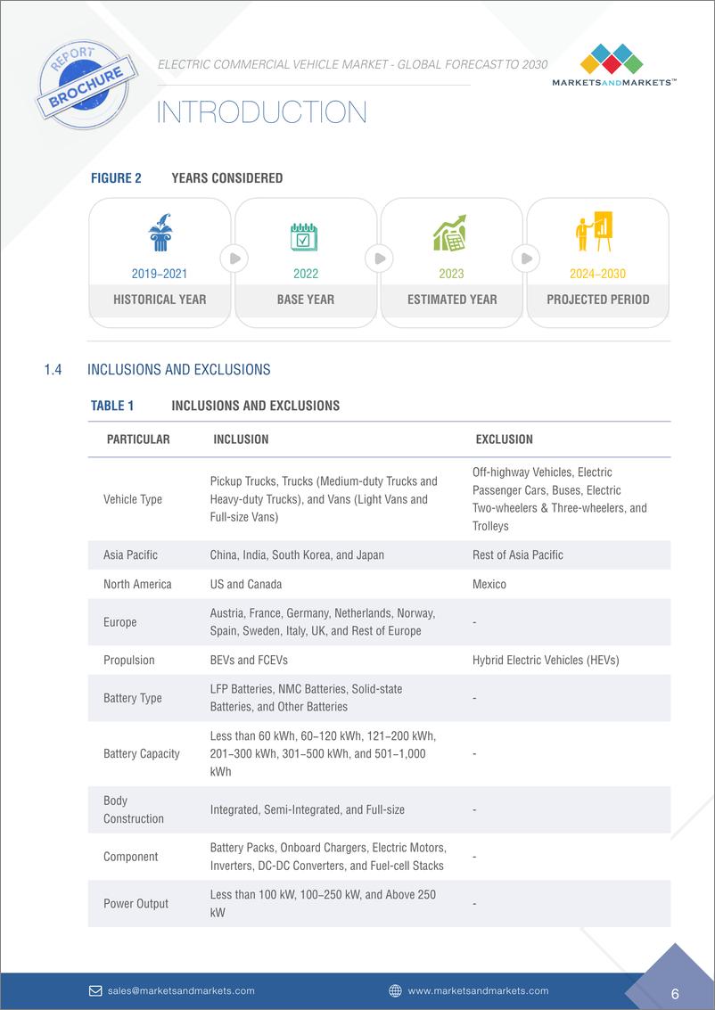 《全球电动商用车市场预测2030》 - 第6页预览图