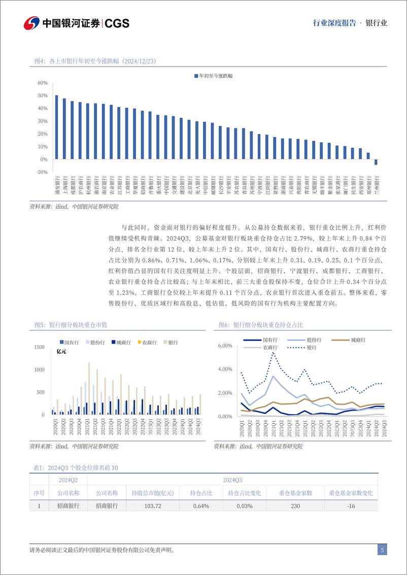 《银行业2025年投资策略：紧握红利锚，掘金转型低位区-银河证券-241231-48页》 - 第5页预览图