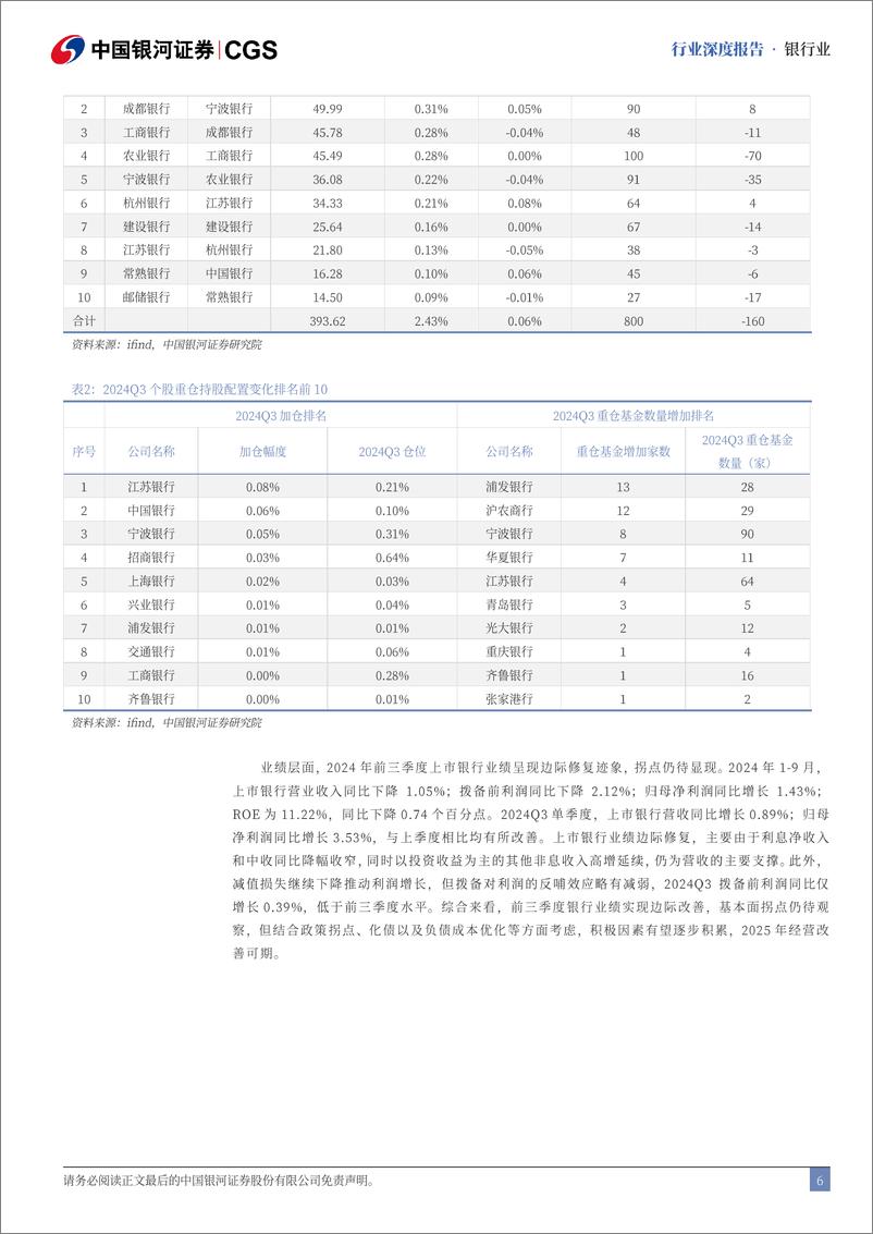 《银行业2025年投资策略：紧握红利锚，掘金转型低位区-银河证券-241231-48页》 - 第6页预览图