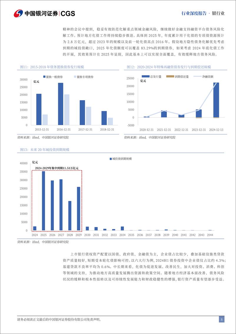 《银行业2025年投资策略：紧握红利锚，掘金转型低位区-银河证券-241231-48页》 - 第8页预览图