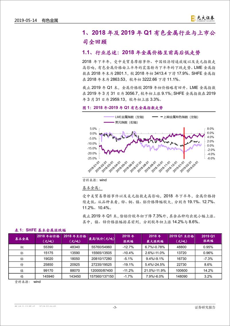 《有色金属行业2018年报及2019年一季报总结：2018年下半年金属价格出现下跌，拖累有色企业全年业绩-20190514-光大证券-18页》 - 第4页预览图