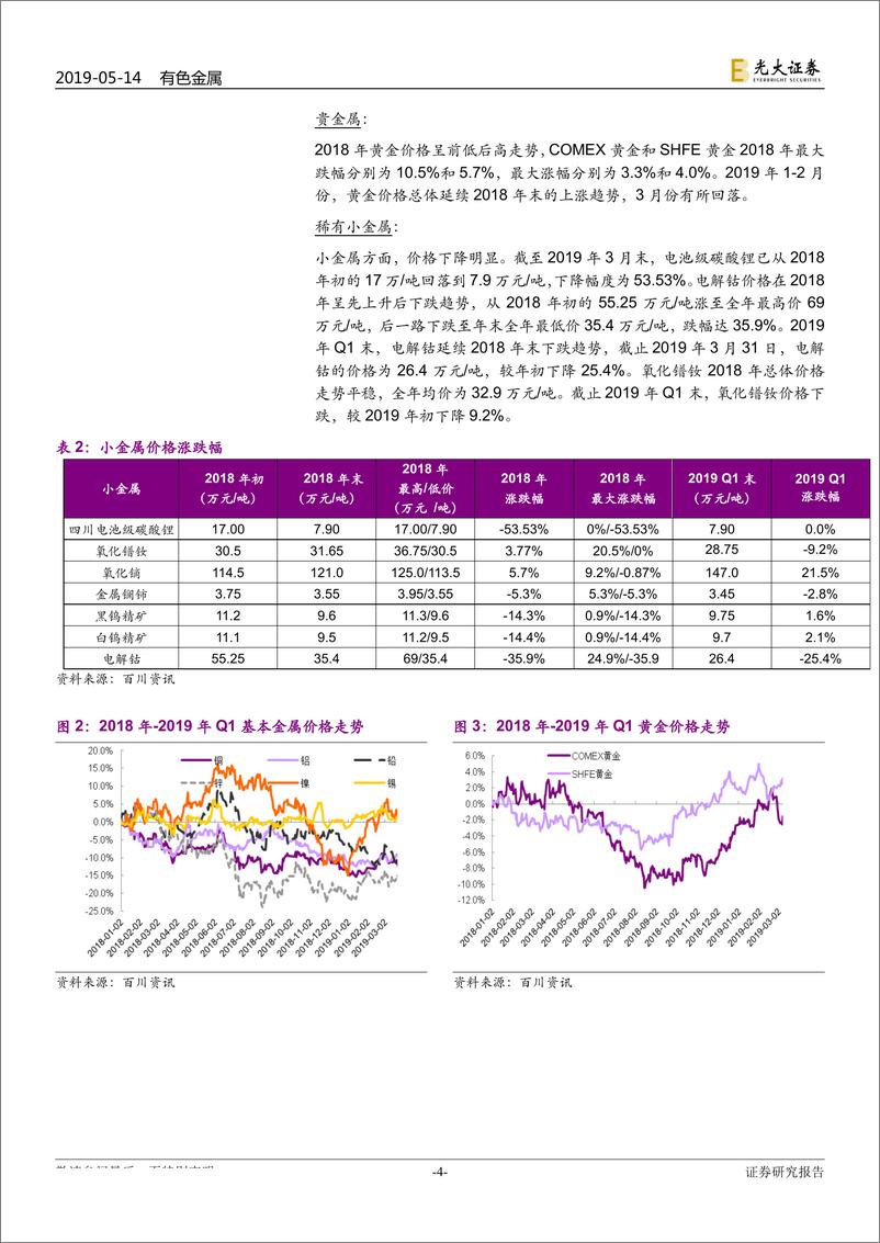 《有色金属行业2018年报及2019年一季报总结：2018年下半年金属价格出现下跌，拖累有色企业全年业绩-20190514-光大证券-18页》 - 第5页预览图