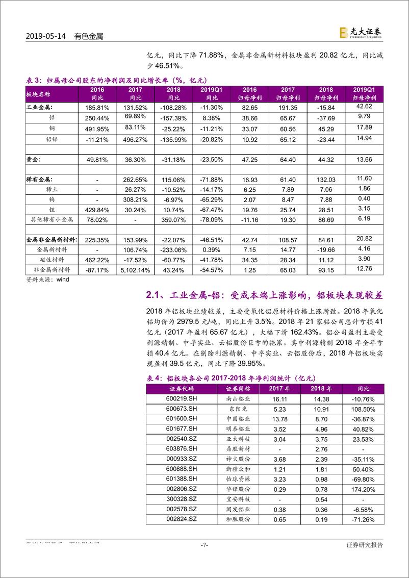 《有色金属行业2018年报及2019年一季报总结：2018年下半年金属价格出现下跌，拖累有色企业全年业绩-20190514-光大证券-18页》 - 第8页预览图