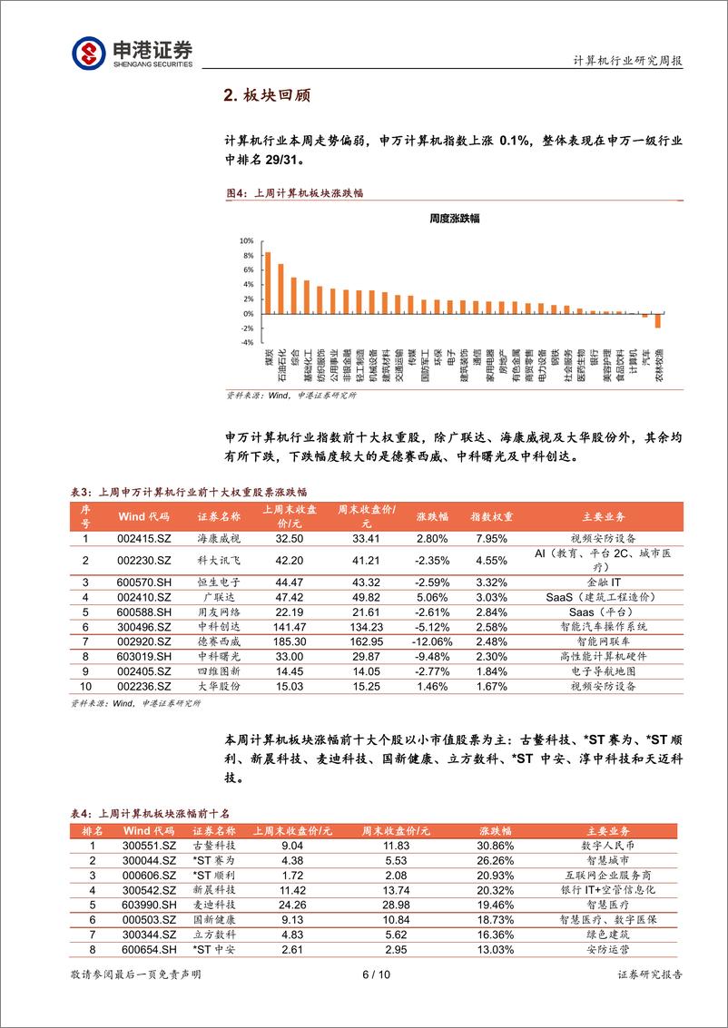 《计算机行业研究周报：工业软件重点上市公司中报业绩跟踪》 - 第6页预览图