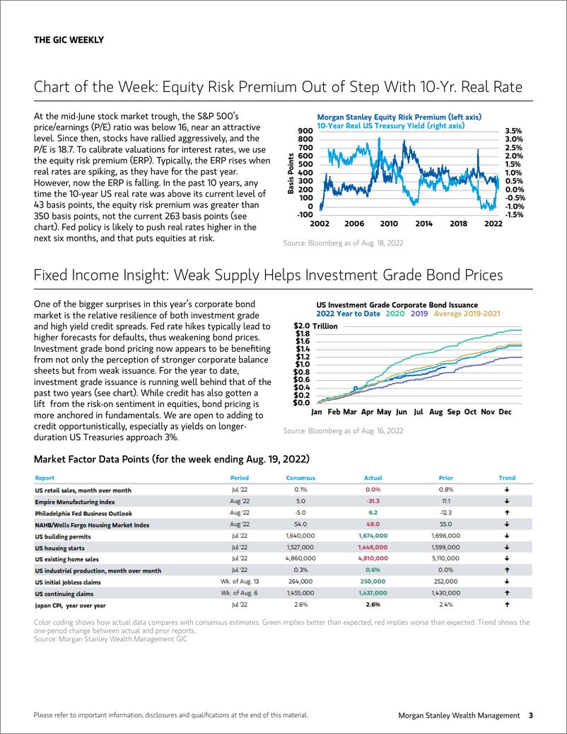 《The GIC Weekly-Beware Bear Market Rallies》 - 第4页预览图