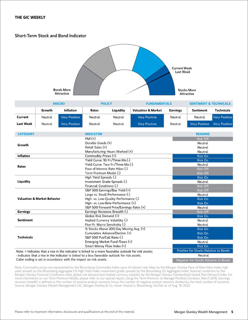 《The GIC Weekly-Beware Bear Market Rallies》 - 第6页预览图