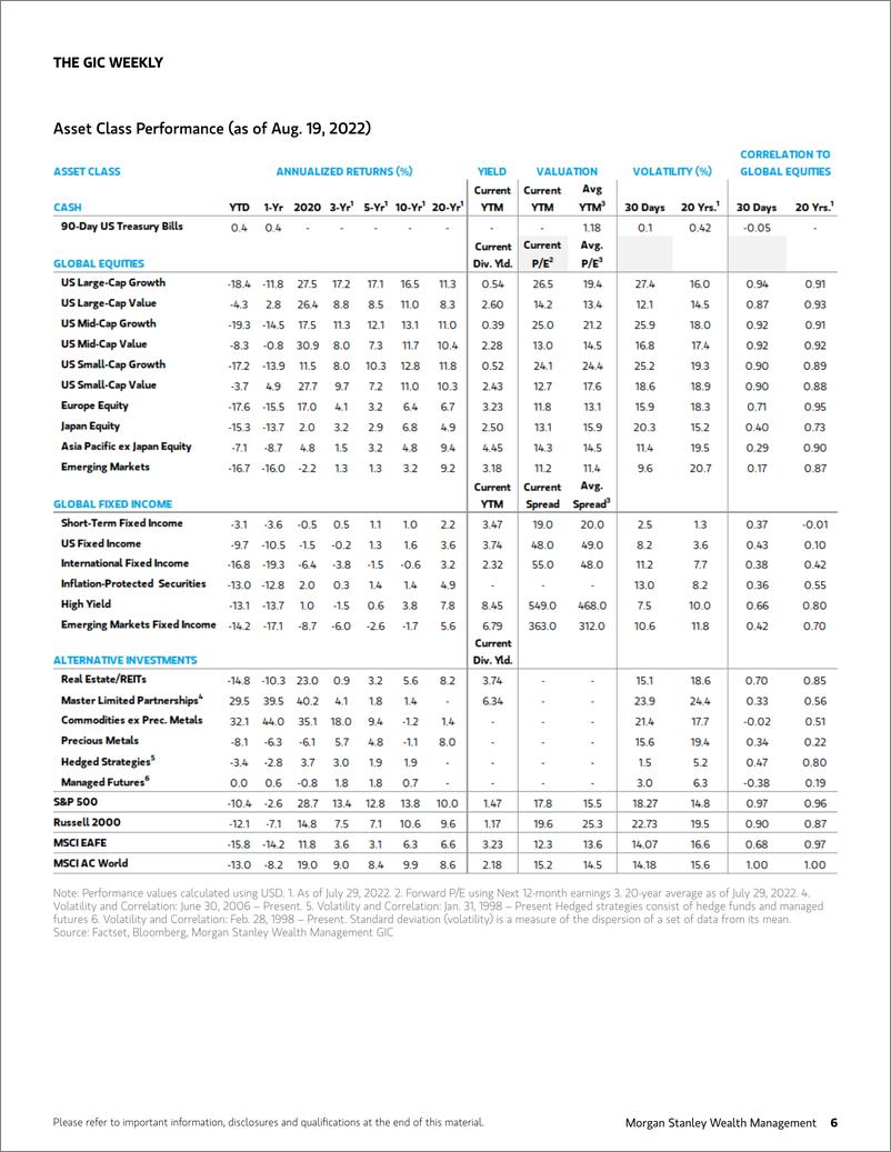 《The GIC Weekly-Beware Bear Market Rallies》 - 第7页预览图