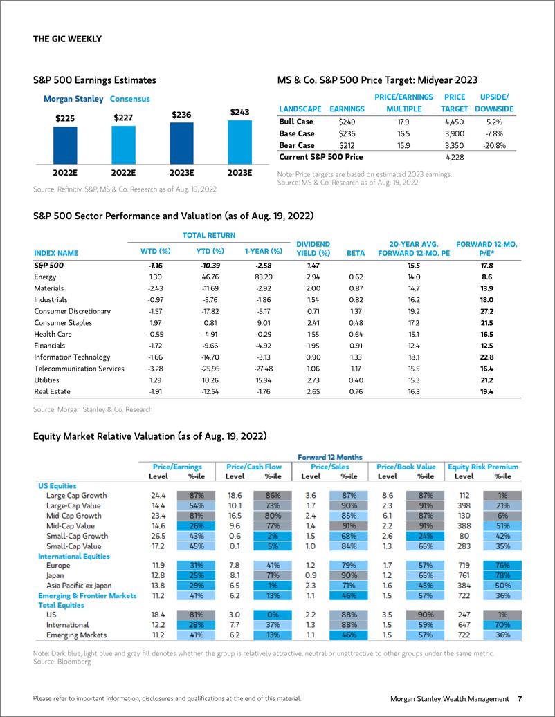 《The GIC Weekly-Beware Bear Market Rallies》 - 第8页预览图