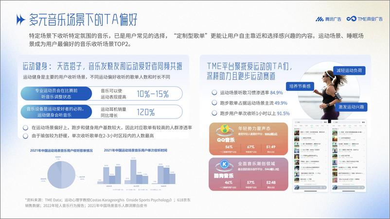 《2025年腾讯音乐娱乐鞋服行业音乐营销手册-250106-腾讯广告-34页》 - 第3页预览图