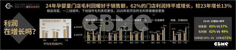 《2024孕婴童零售门店报告》 - 第7页预览图