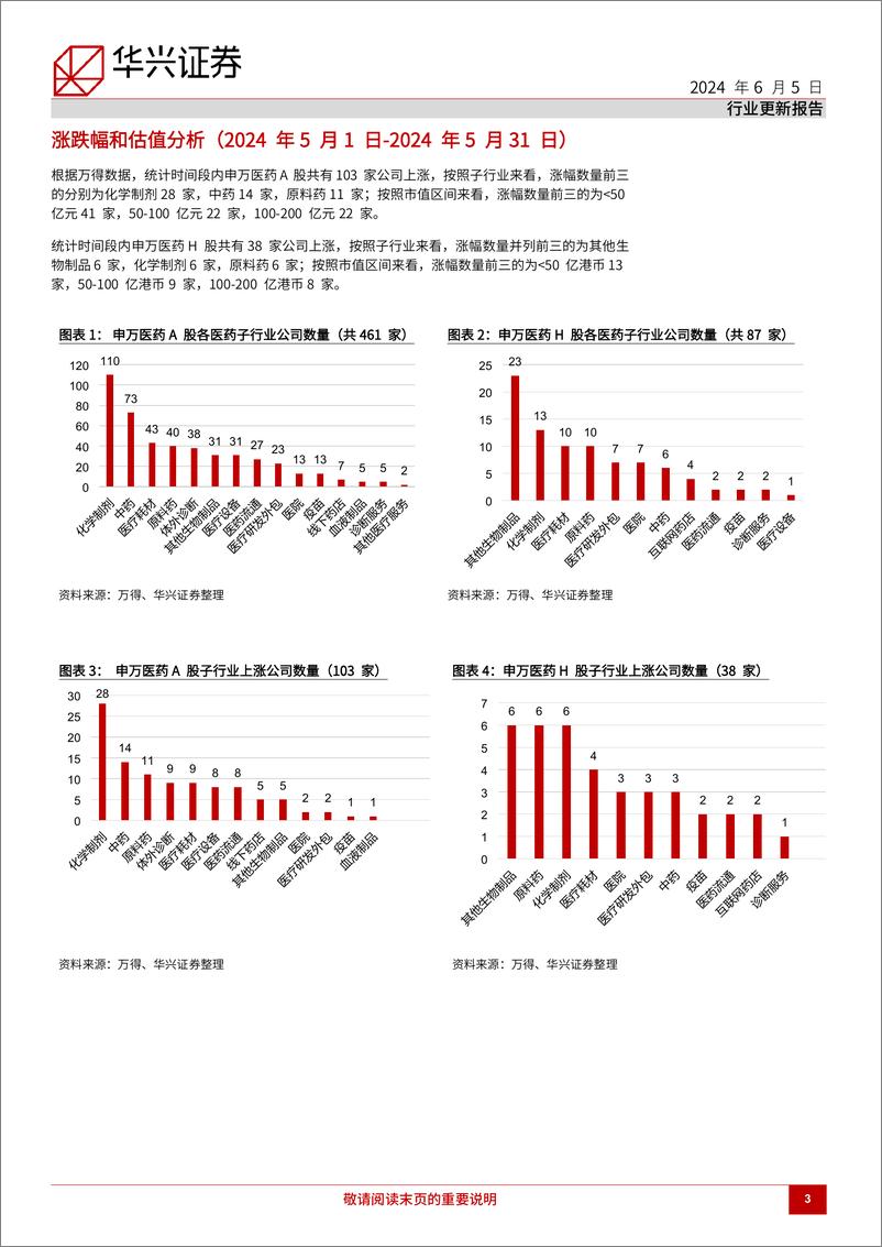 《医药行业月报(五月)：集采常态化，人工关节集采续约降价温和-240605-华兴证券-12页》 - 第3页预览图