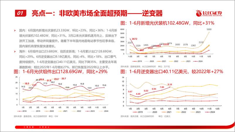 《光伏行业2024H1回顾与展望：光伏花语第31期-240729-长江证券-31页》 - 第5页预览图