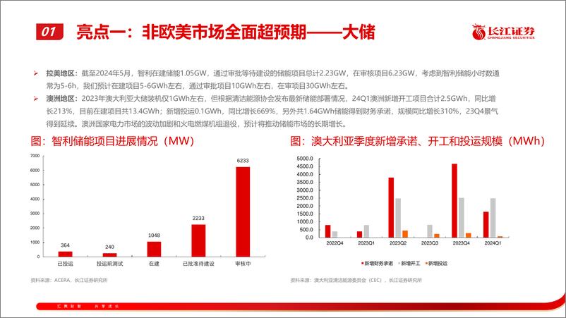 《光伏行业2024H1回顾与展望：光伏花语第31期-240729-长江证券-31页》 - 第8页预览图