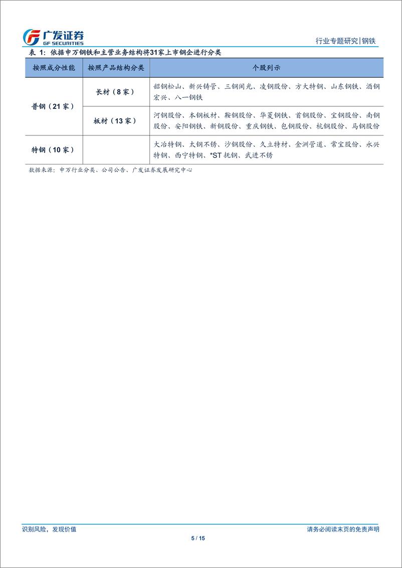 《钢铁行业公募基金持仓分析一：2018Q4公募基金钢铁配置比例0.17%、环比降0.35Pct，低配格局深化-20190129-广发证券-15页》 - 第6页预览图