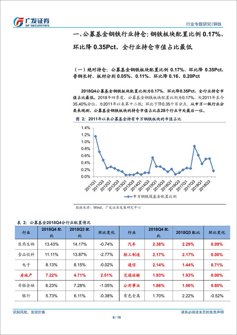 《钢铁行业公募基金持仓分析一：2018Q4公募基金钢铁配置比例0.17%、环比降0.35Pct，低配格局深化-20190129-广发证券-15页》 - 第7页预览图