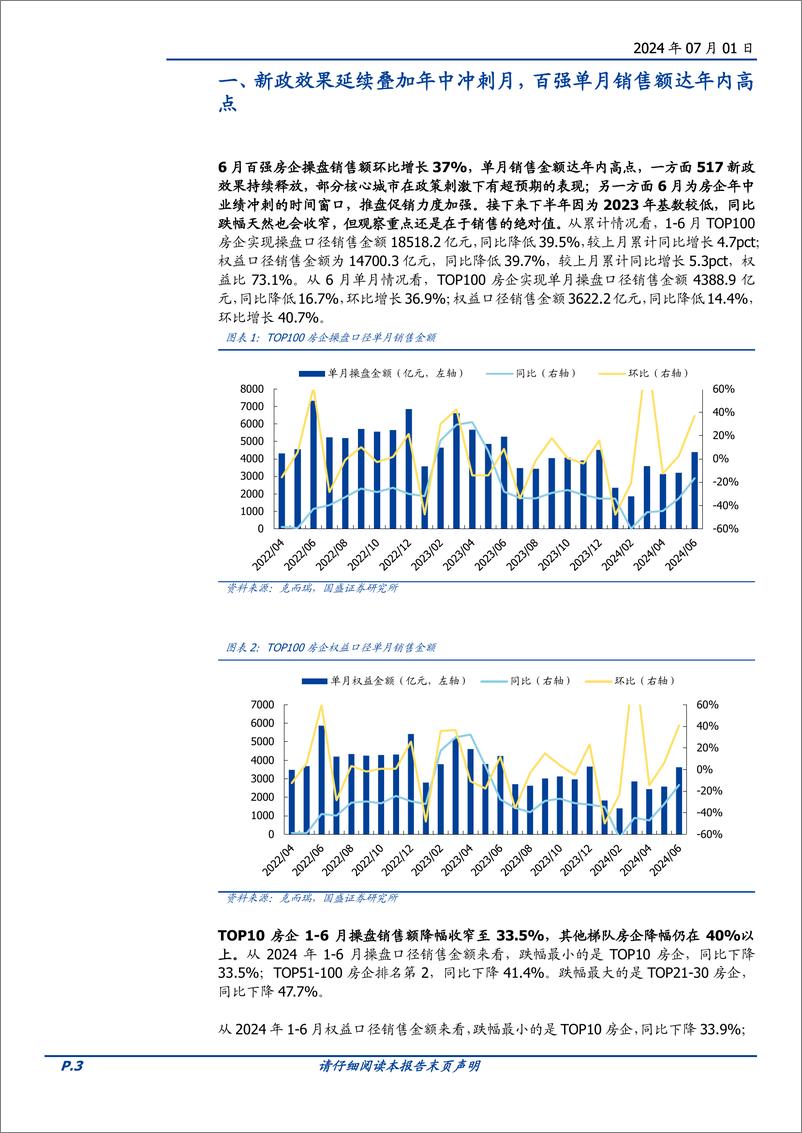 《房地产开发行业月报：6月百强房企月度销售报告，新政效果延续叠加年中冲刺月，百强单月销售额达年内高点-240701-国盛证券-10页》 - 第3页预览图