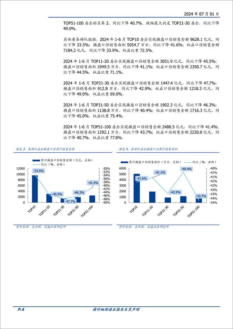 《房地产开发行业月报：6月百强房企月度销售报告，新政效果延续叠加年中冲刺月，百强单月销售额达年内高点-240701-国盛证券-10页》 - 第4页预览图