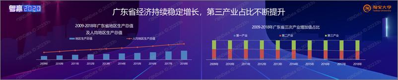 《广东省电商产业发展分析报告》 - 第3页预览图