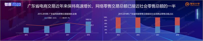 《广东省电商产业发展分析报告》 - 第4页预览图