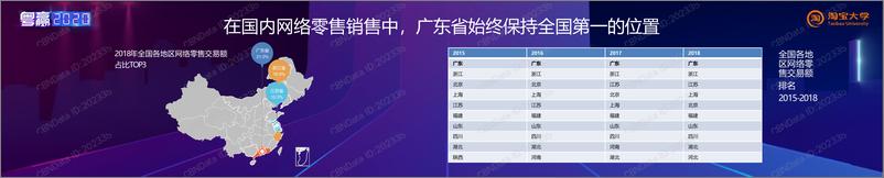 《广东省电商产业发展分析报告》 - 第5页预览图