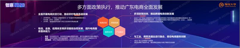 《广东省电商产业发展分析报告》 - 第6页预览图