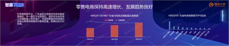 《广东省电商产业发展分析报告》 - 第7页预览图