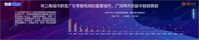 《广东省电商产业发展分析报告》 - 第8页预览图