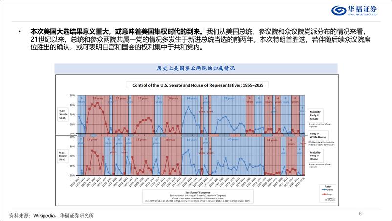 《产业经济年度策略：内外循环走向扩张-241129-华福证券-53页》 - 第6页预览图