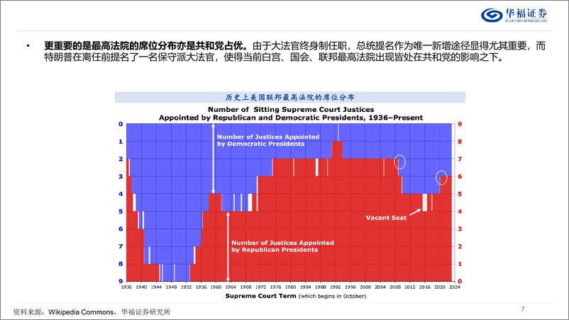 《产业经济年度策略：内外循环走向扩张-241129-华福证券-53页》 - 第7页预览图