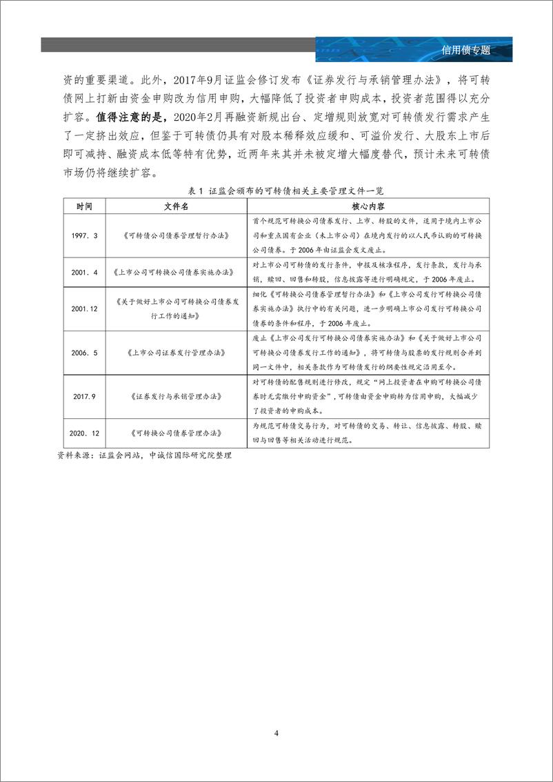 《以2012018年发债主体为样本观察：可转债发行后中低评级企业信用资质变化研究-20220415-中诚信国际-24页》 - 第5页预览图