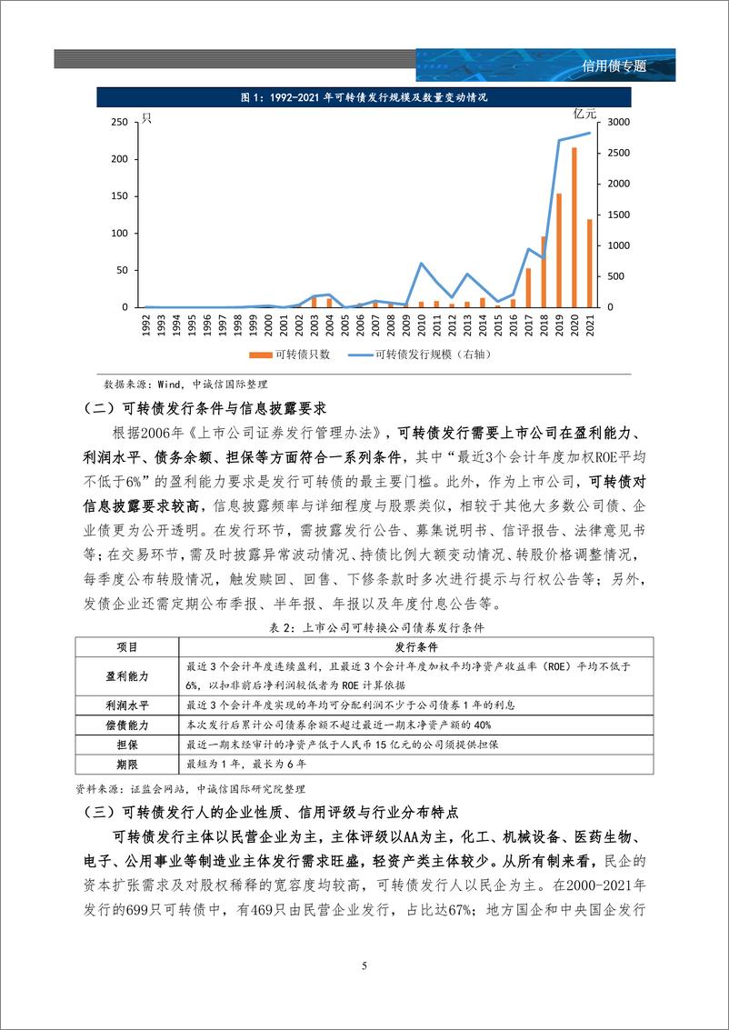 《以2012018年发债主体为样本观察：可转债发行后中低评级企业信用资质变化研究-20220415-中诚信国际-24页》 - 第6页预览图