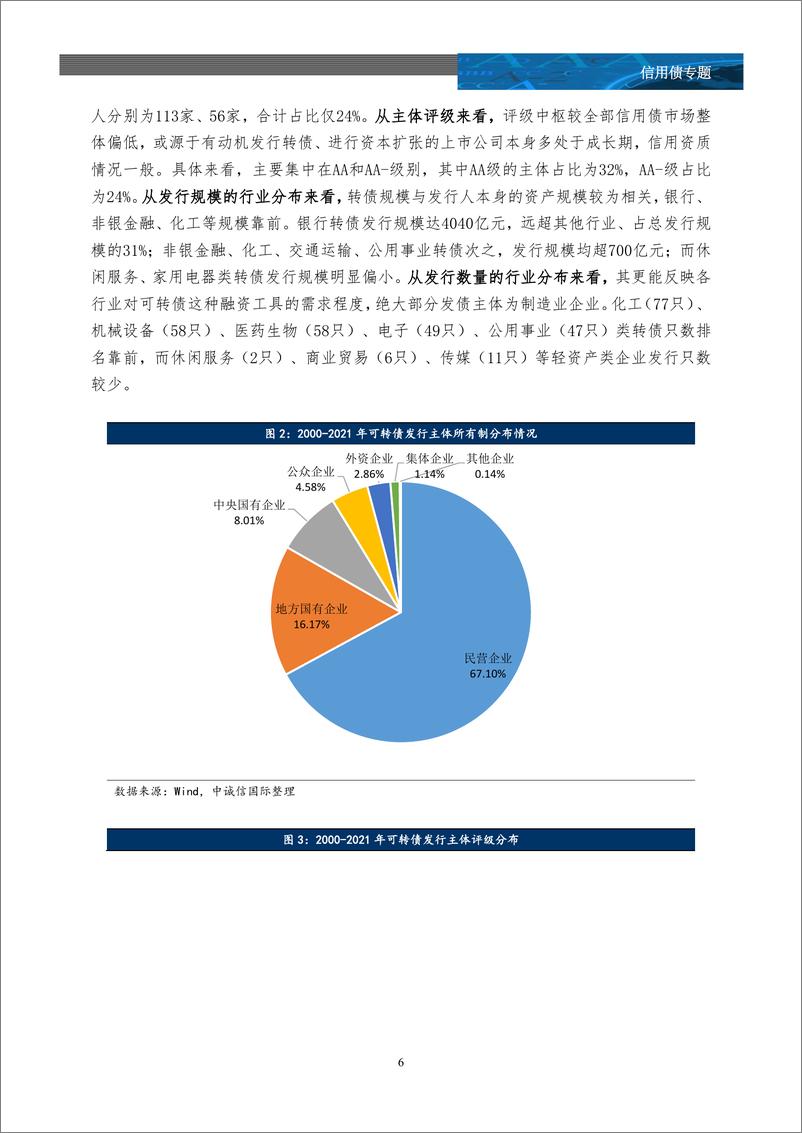 《以2012018年发债主体为样本观察：可转债发行后中低评级企业信用资质变化研究-20220415-中诚信国际-24页》 - 第7页预览图