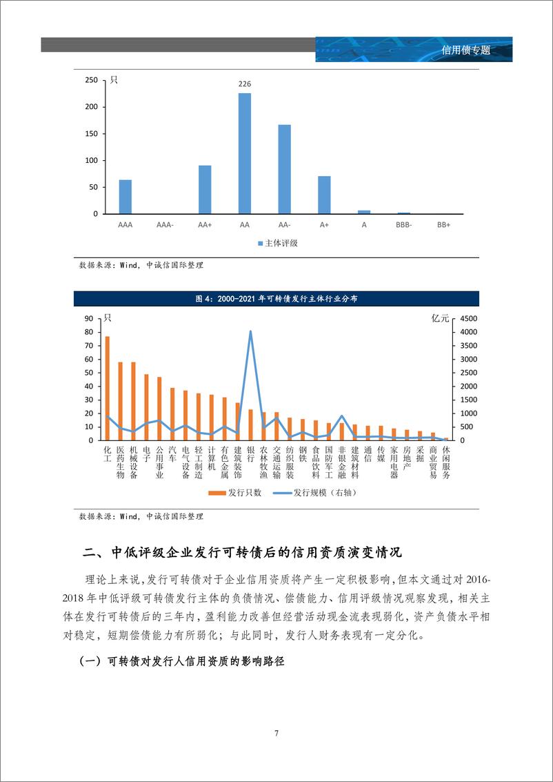 《以2012018年发债主体为样本观察：可转债发行后中低评级企业信用资质变化研究-20220415-中诚信国际-24页》 - 第8页预览图