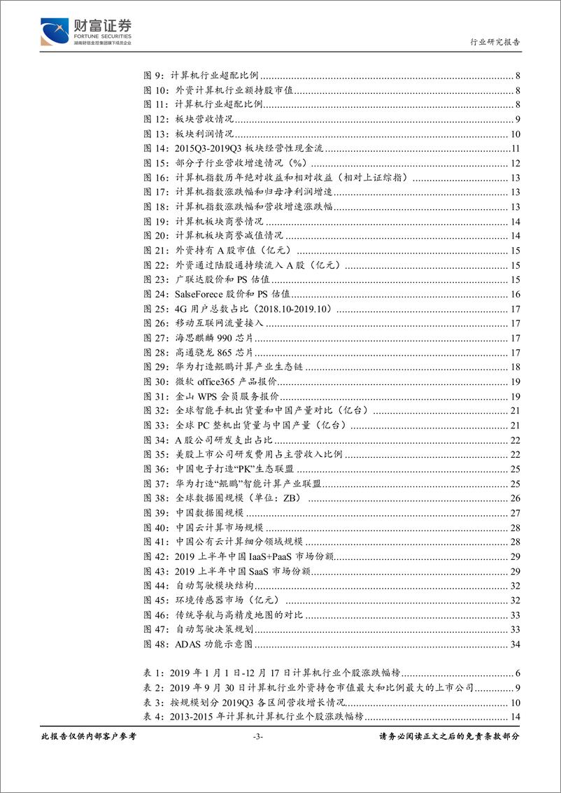 《计算机行业2020年度策略报告：科技创新驱动行业发展-20191225-财富证券-39页》 - 第4页预览图