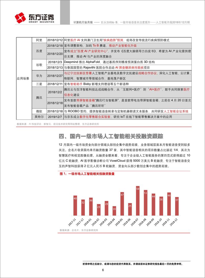 《计算机行业人工智能月报2018年12月期：巨头加码toB，一级市场语音关注度提升-20190115-东方证券-10页》 - 第6页预览图