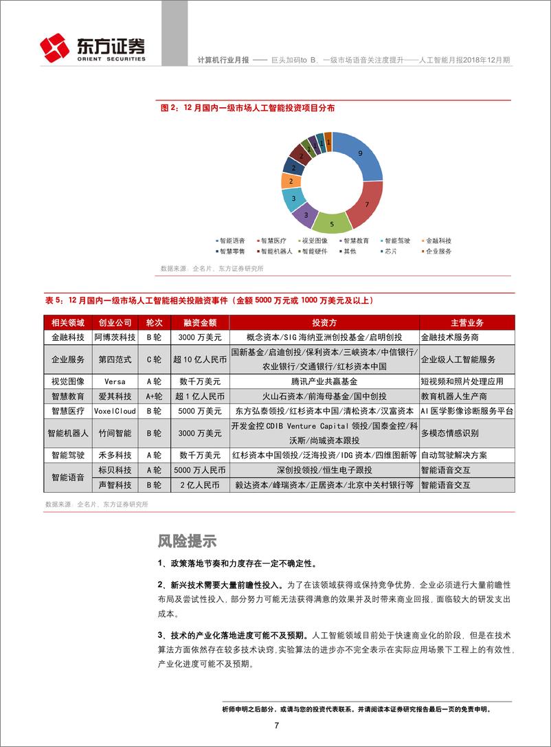 《计算机行业人工智能月报2018年12月期：巨头加码toB，一级市场语音关注度提升-20190115-东方证券-10页》 - 第7页预览图