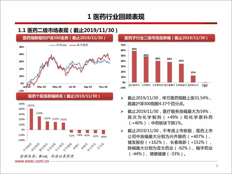 《医药行业2020年投资策略：寻找不确定中的确定性-20191210-西南证券-106页》 - 第5页预览图