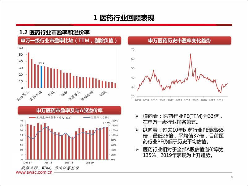 《医药行业2020年投资策略：寻找不确定中的确定性-20191210-西南证券-106页》 - 第6页预览图