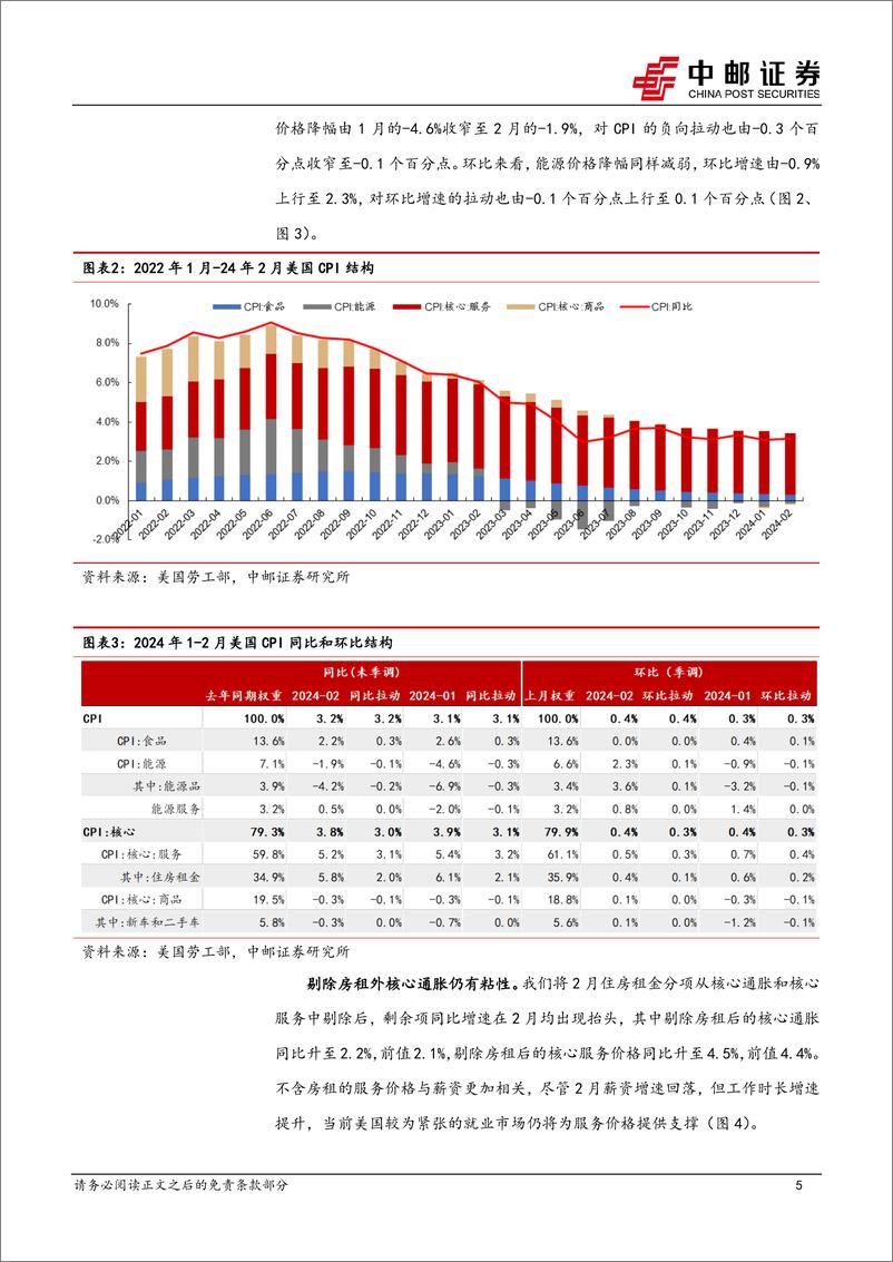 《宏观观点：通胀下降难以一帆风顺-240314-中邮证券-10页》 - 第5页预览图