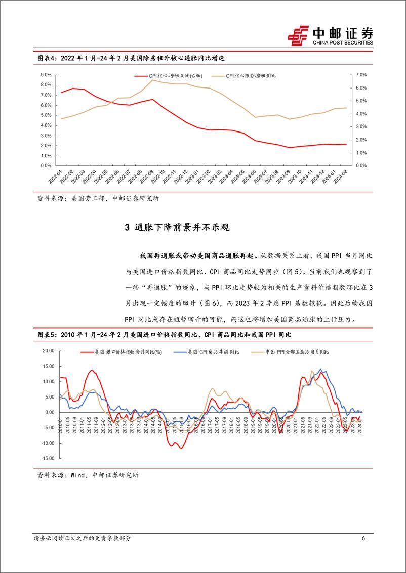 《宏观观点：通胀下降难以一帆风顺-240314-中邮证券-10页》 - 第6页预览图