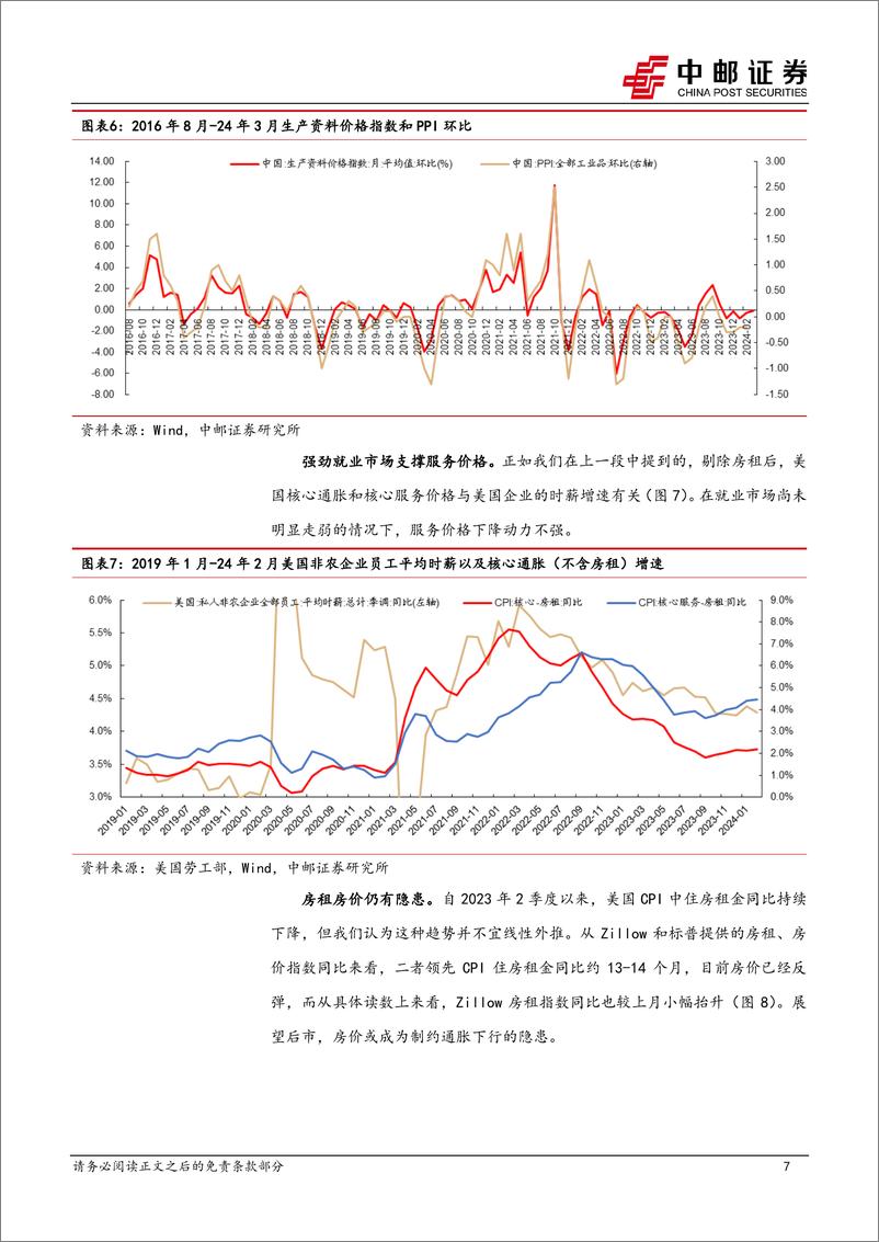 《宏观观点：通胀下降难以一帆风顺-240314-中邮证券-10页》 - 第7页预览图