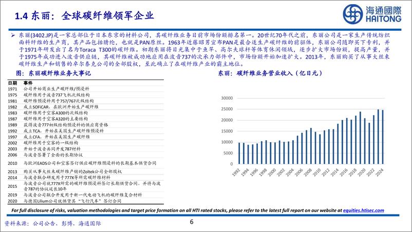 《日本化工新材料现状》 - 第6页预览图