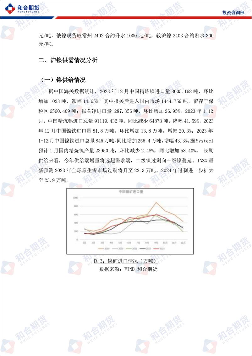 《沪镍月报：上有压力，下有支撑，镍价节前保持区间弱势震荡-20240202-和合期货-10页》 - 第4页预览图