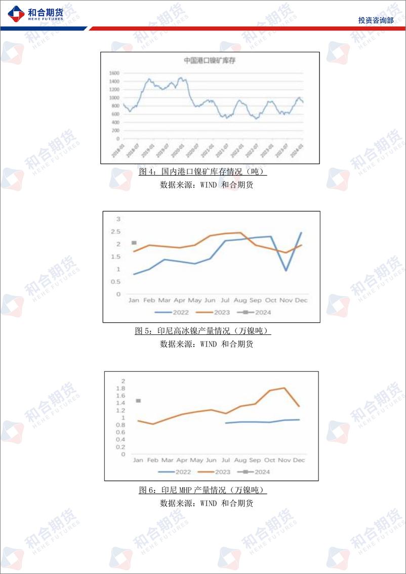 《沪镍月报：上有压力，下有支撑，镍价节前保持区间弱势震荡-20240202-和合期货-10页》 - 第5页预览图